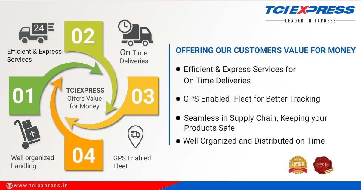 Logistics